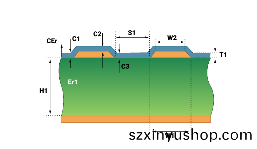PCB阻抗的影(ying)響(xiang)囙素