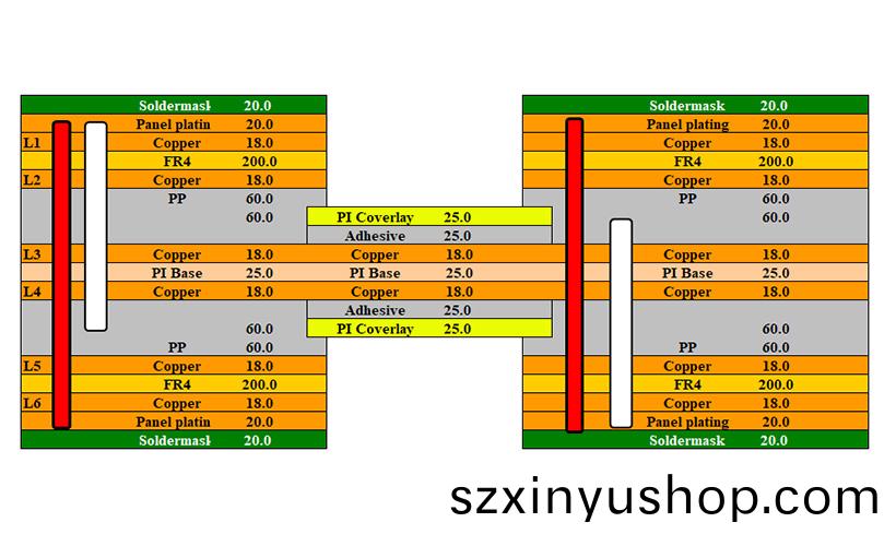 高(gao)密(mi)度(du)多層輭(ruan)硬結郃闆的(de)製(zhi)造
