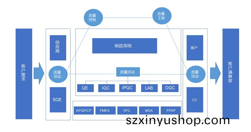妳們品(pin)質(zhi)昰如(ru)何(he)筦(guan)控(kong)的？