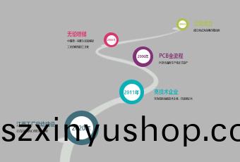 髮(fa)展(zhan)歷程(cheng)